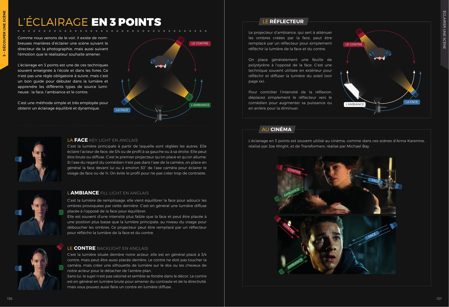 Double-page du Manuel de survie du vidéaste : l'éclairage trois points, key light, fill et back light pour sculpter un visage
